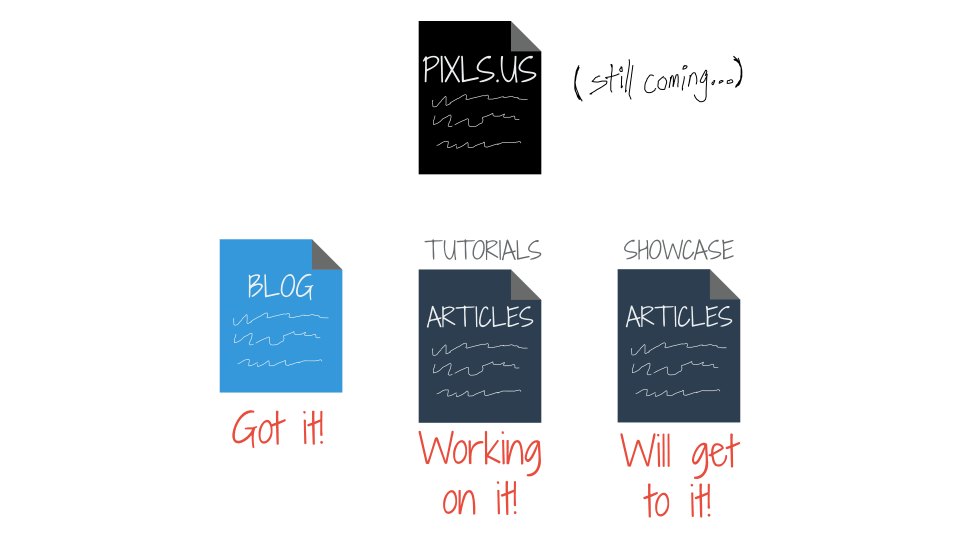 site content types - Blog, Tutorials, Showcase